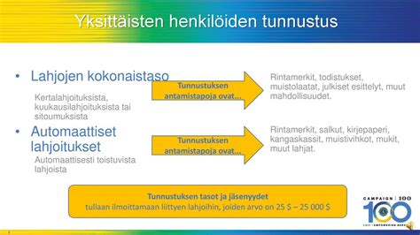 eliittikumppanit|Maksut ja jäsenyydet – Tukisivut